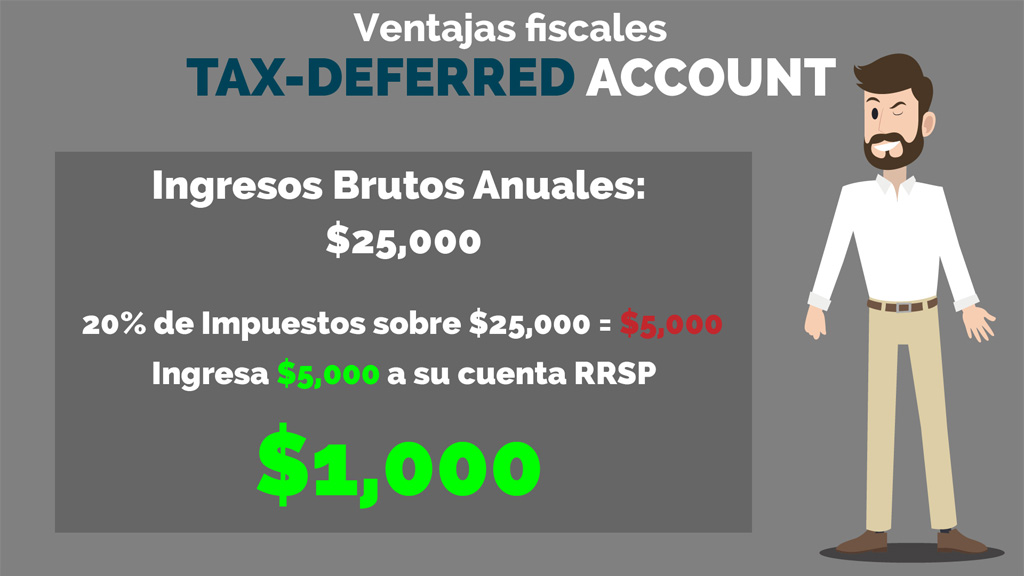 Tax Deferred account