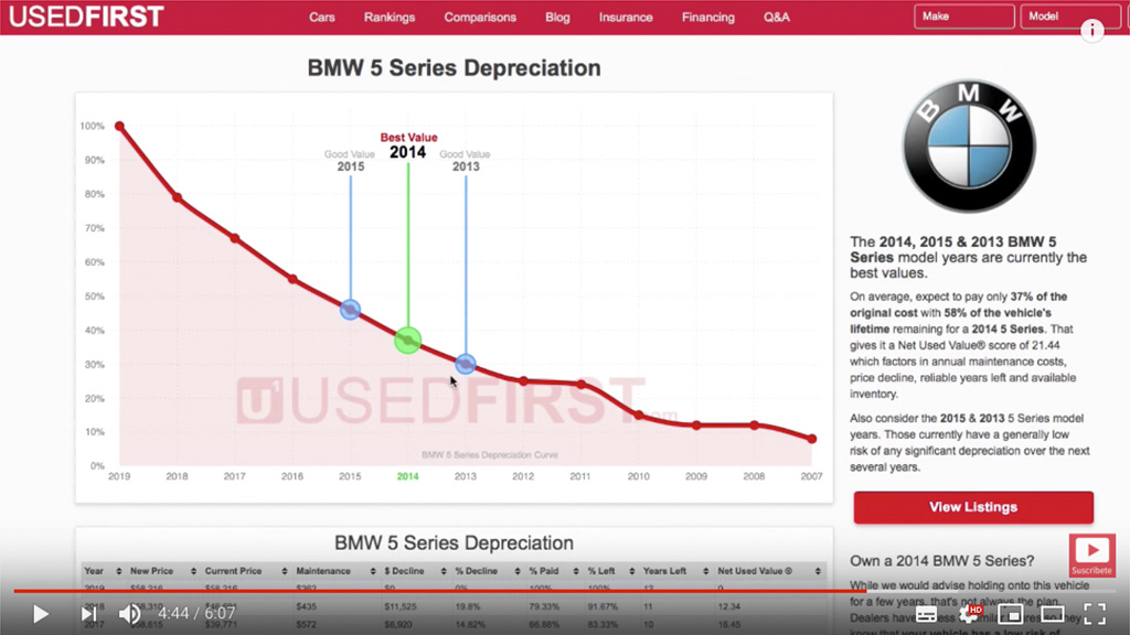 Usedfirst BMW Serie 5