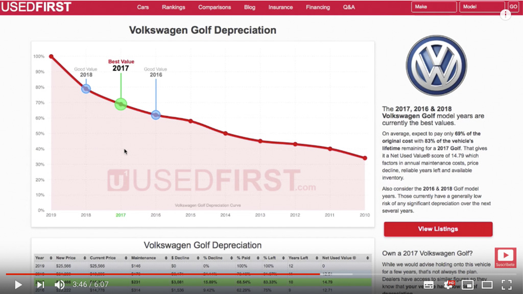 Usedfirst volswagen golf